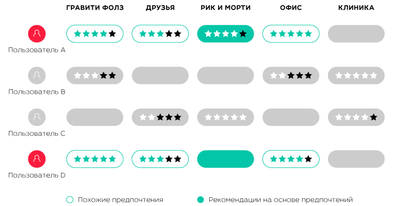 «Телепатия» нейросети: как персональные рекомендации помогают абонентам и операторам