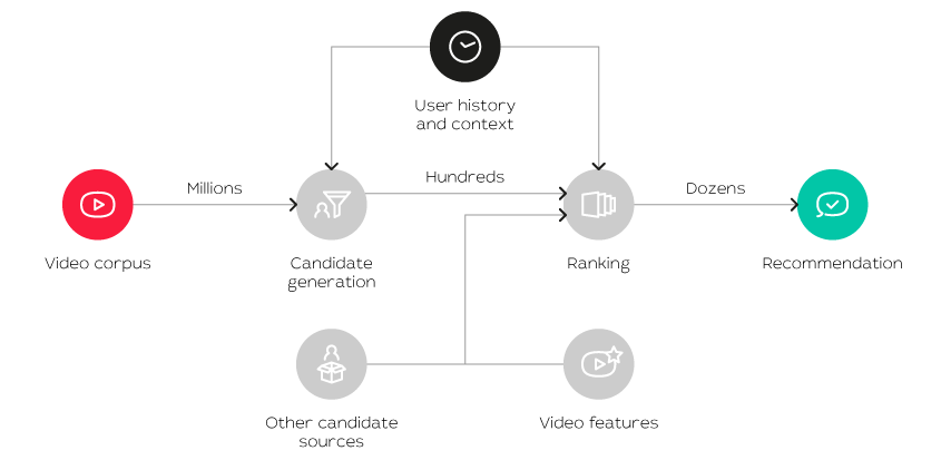 Neural network “telepathy”: how personalized recommendations help viewers and operators