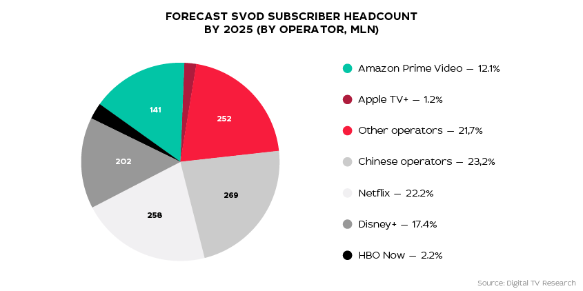 Le marché de la télévision post-pandémie