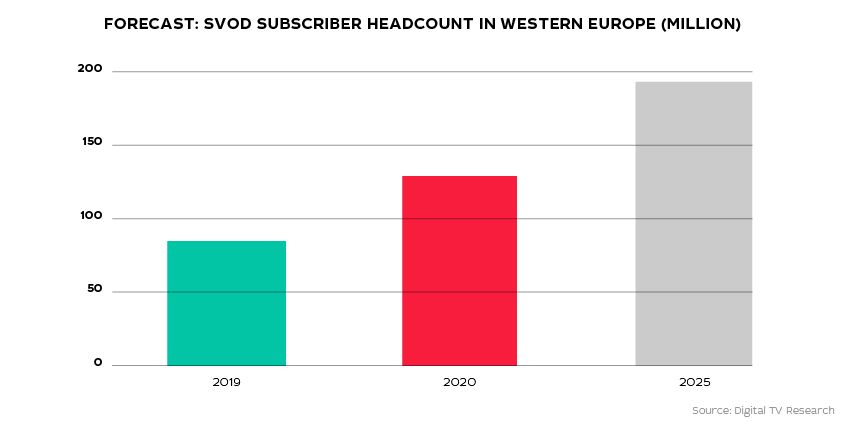 Le marché de la télévision post-pandémie