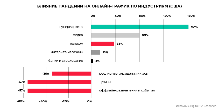 Телебачення після пандемії