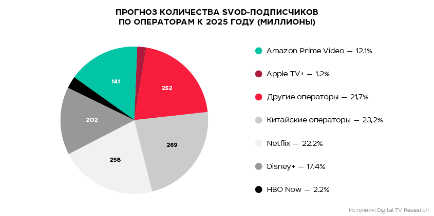 Телевидение после пандемии