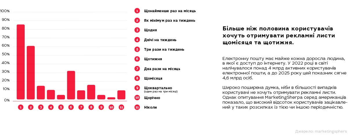 Маркетинг в IPTV/OTT-бізнесі: зайві витрати чи необхідна умова розвитку?