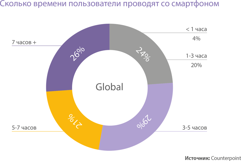 Мобильное приложение: 9 шагов к успеху