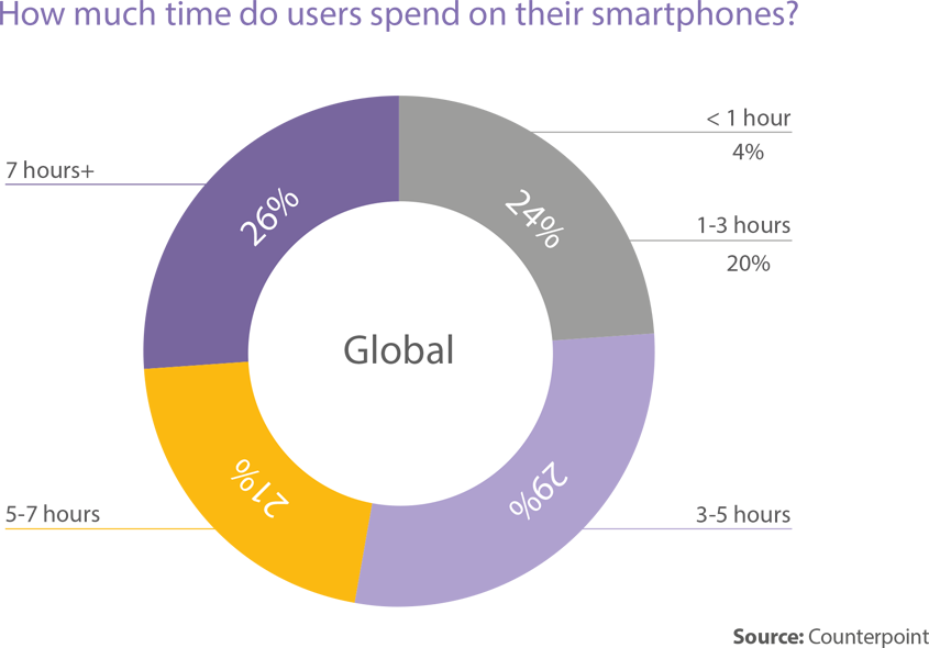 Developing A Mobile App: Nine Steps To Success