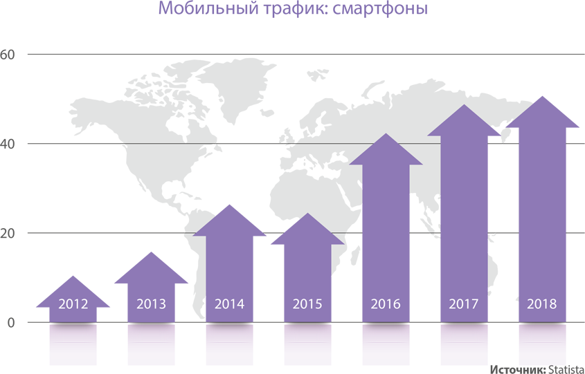 Мобильное приложение: 9 шагов к успеху