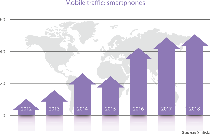 Developing A Mobile App: Nine Steps To Success