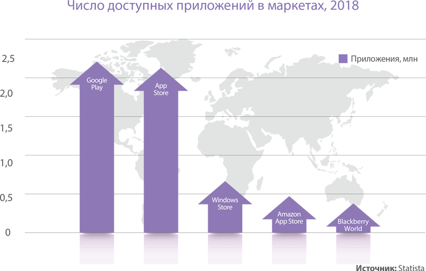 Мобильное приложение: 9 шагов к успеху