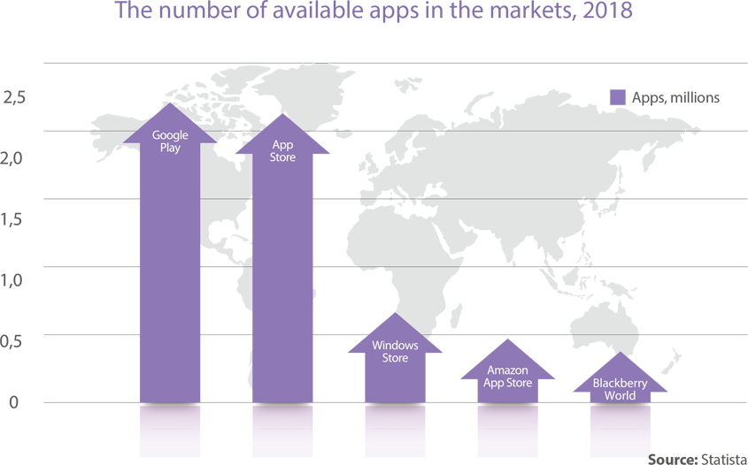 Developing A Mobile App: Nine Steps To Success