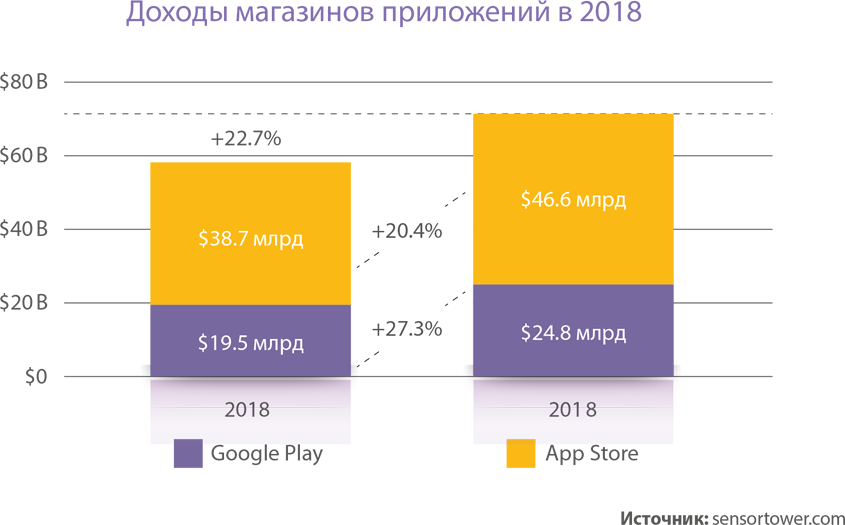 Мобильное приложение: 9 шагов к успеху