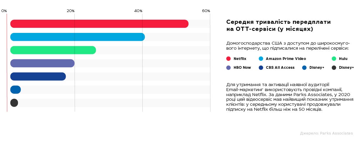 Маркетинг в IPTV/OTT-бізнесі: зайві витрати чи необхідна умова розвитку?