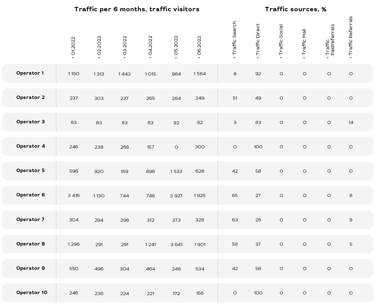 Marketing in the IPTV/OTT industry: needless spending or a must for growth?