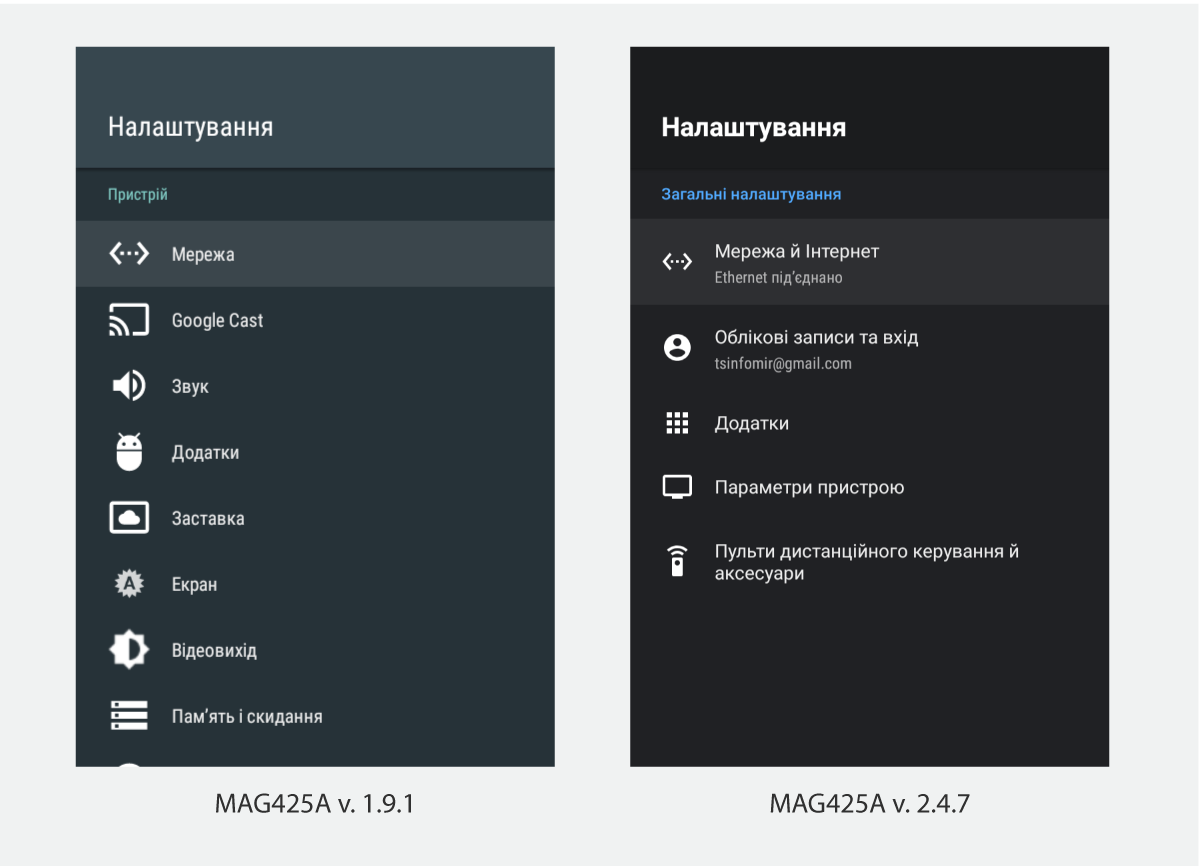Оновлення MAG425A до Android 9.0