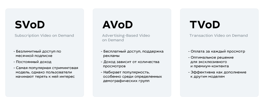 AVoD или SVoD: какая модель сервиса приносит больше прибыли