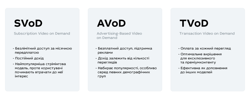 AVoD або SVoD: яка модель сервісу приносить більше прибутку