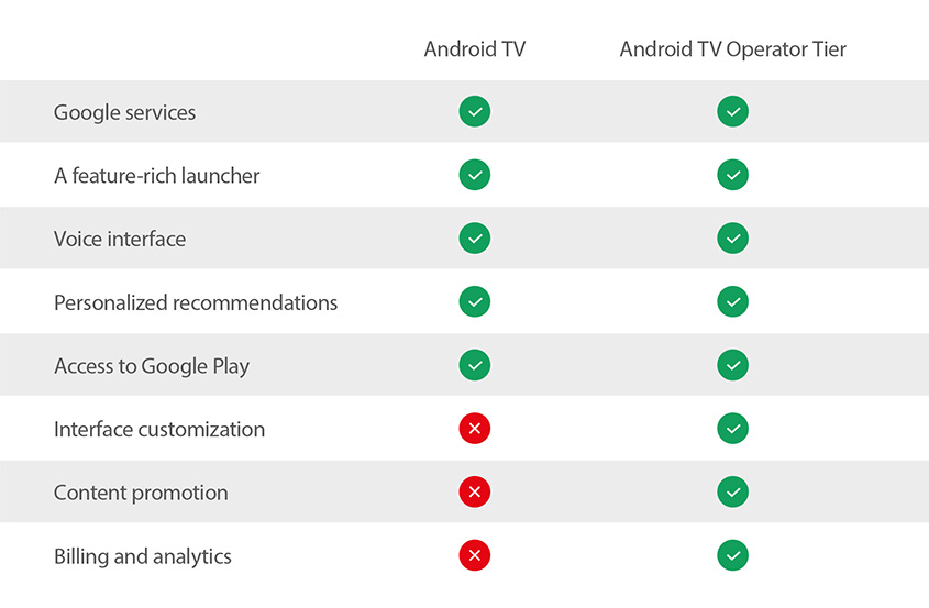 ANDROID TV IS THE FUTURE: TOP 5 REASONS WHY