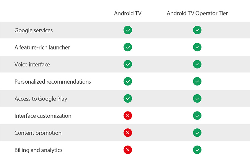 Android Developers Blog: Your Chance to be on TV!