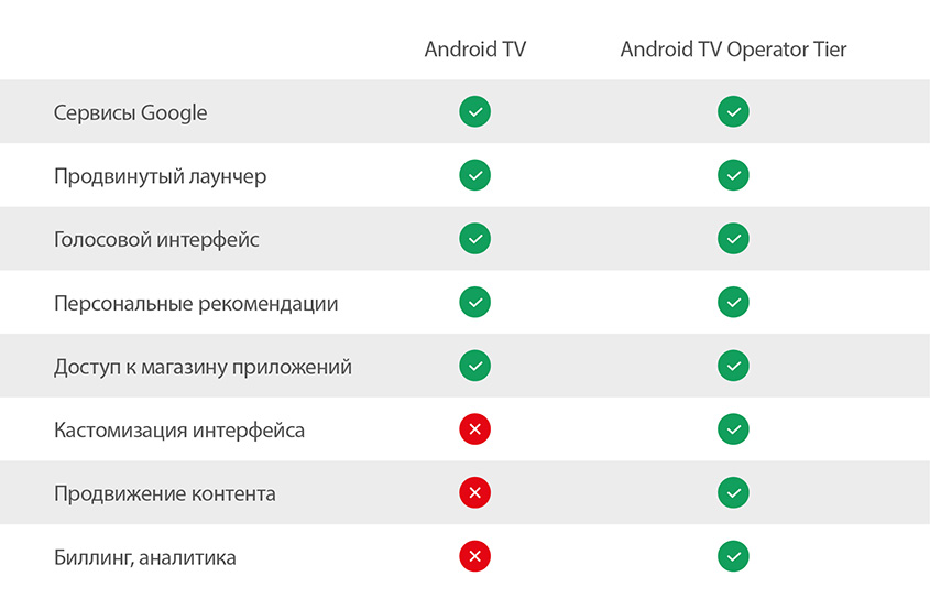 БУДУЩЕЕ ЗА ANDROID TV: ТОП-5 ПРИЧИН