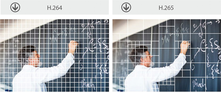 Н.265 versus H.264