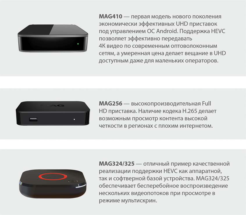 HEVC: быстрее, лучше, сильнее