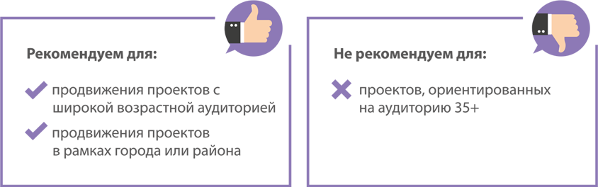 Social media marketing на службе вашего бизнеса