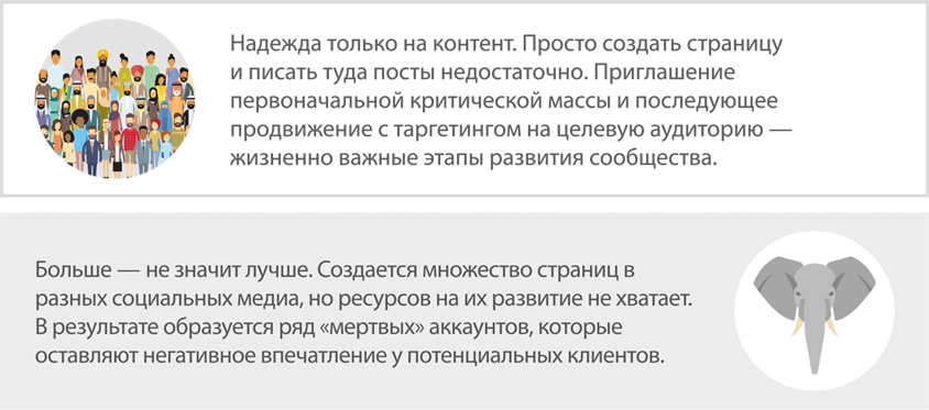 Надежда только на контент. Просто создать страницу и писать туда посты недостаточно. Приглашение первоначальной критической массы и последующее продвижение с таргетингом на целевую аудиторию — жизненно важные этапы развития сообщества. Больше — не значит лучше. Создается множество страниц в разных социальных медиа, но ресурсов на их развитие не хватает. В результате образуется ряд «мертвых» аккаунтов, которые оставляют негативное впечатление у потенциальных клиентов.