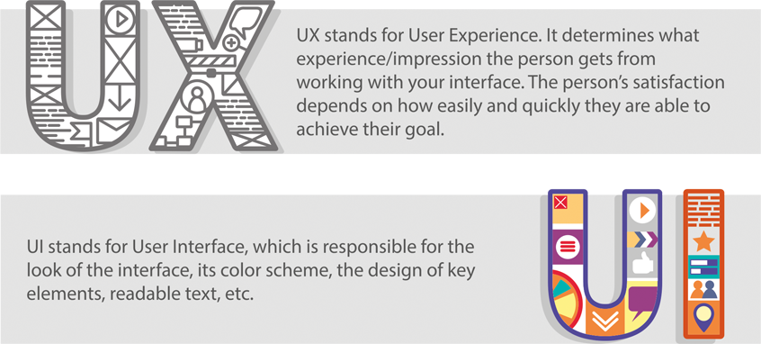 UX and UI