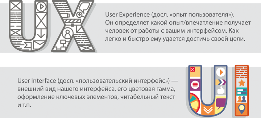 UX and UI