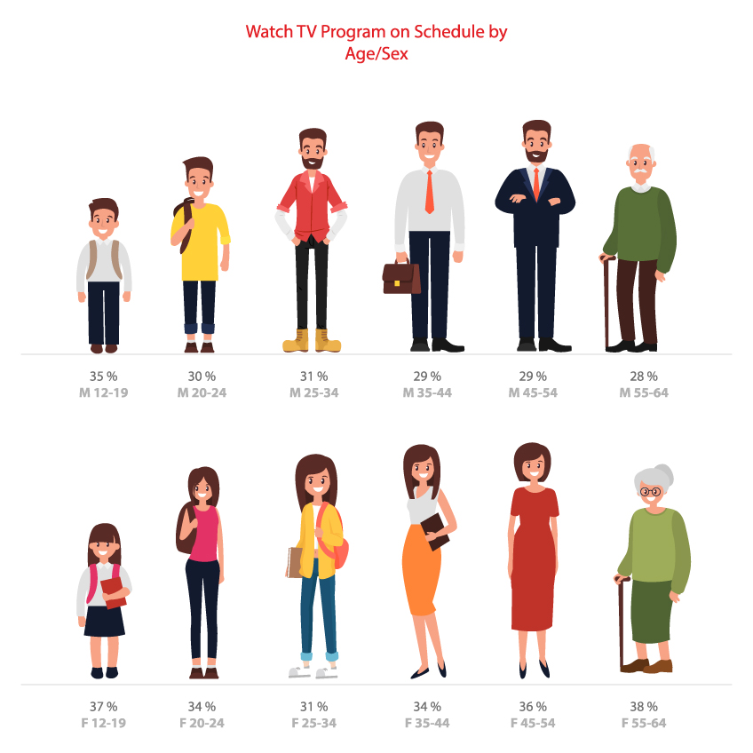 Watch TV program on Schedule by Age and Sex