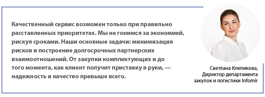 Кругом світу: від компонента до клієнта