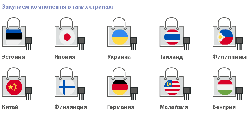 Вокруг света: от компонента до клиента