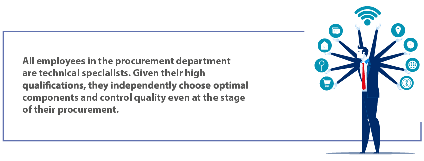 Around The World: From the Component to the Customer