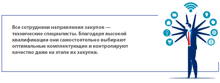 Кругом світу: від компонента до клієнта