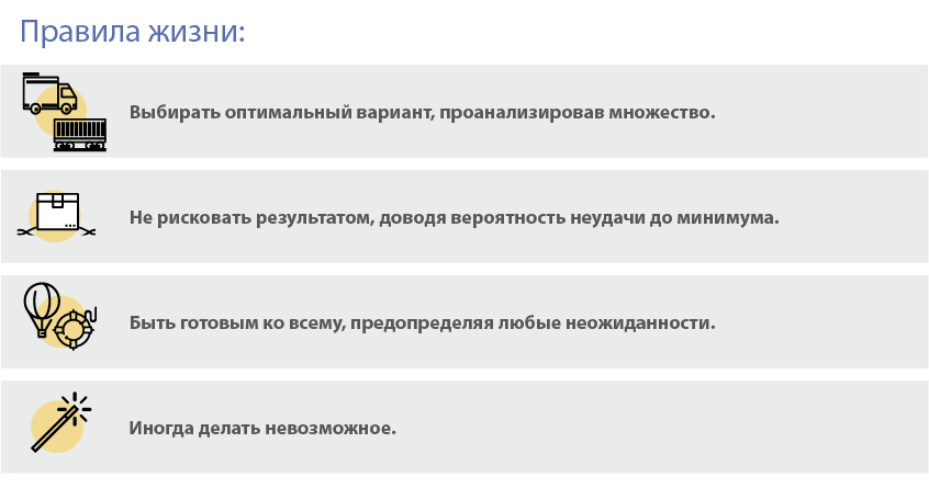 Кругом світу: від компонента до клієнта