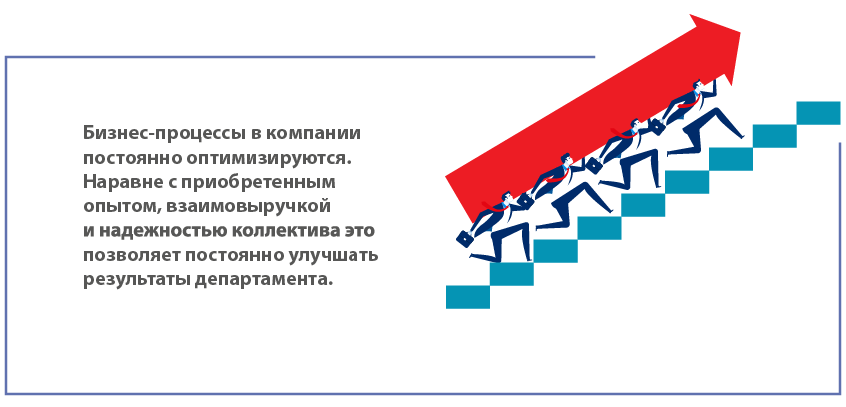 Кругом світу: від компонента до клієнта