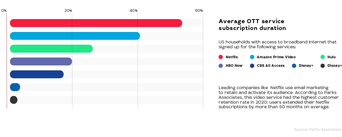 Marketing in the IPTV/OTT industry: needless spending or a must for growth?