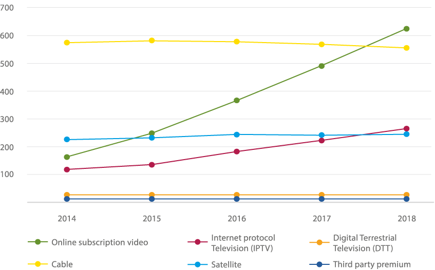 Cinema vs. Television