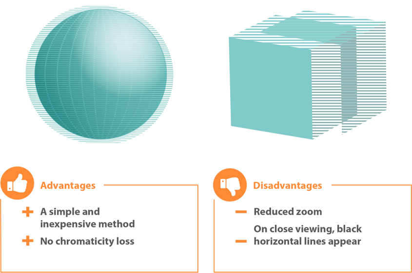 Interlaced method - advantages and disadvantages