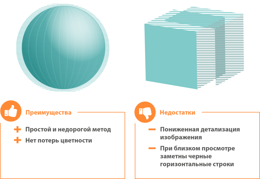 Чересстрочный метод - преимущества и недостатки