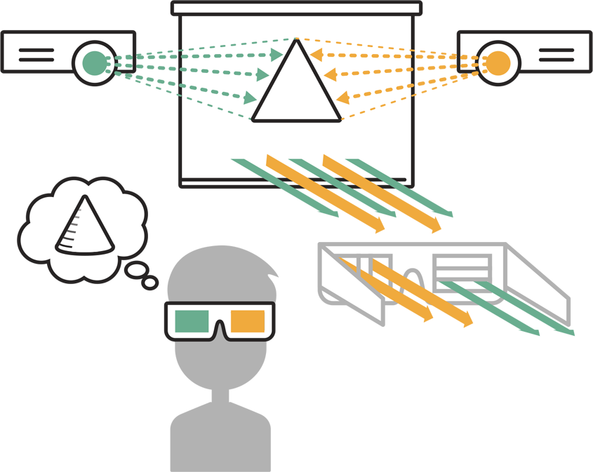 Polarisation systems