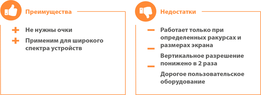 Преимущества и недостатки в объеме без очков