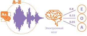 Слушаю и повинуюсь