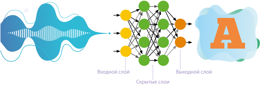 Слушаю и повинуюсь