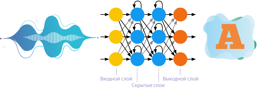 Слушаю и повинуюсь