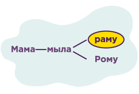 Слушаю и повинуюсь