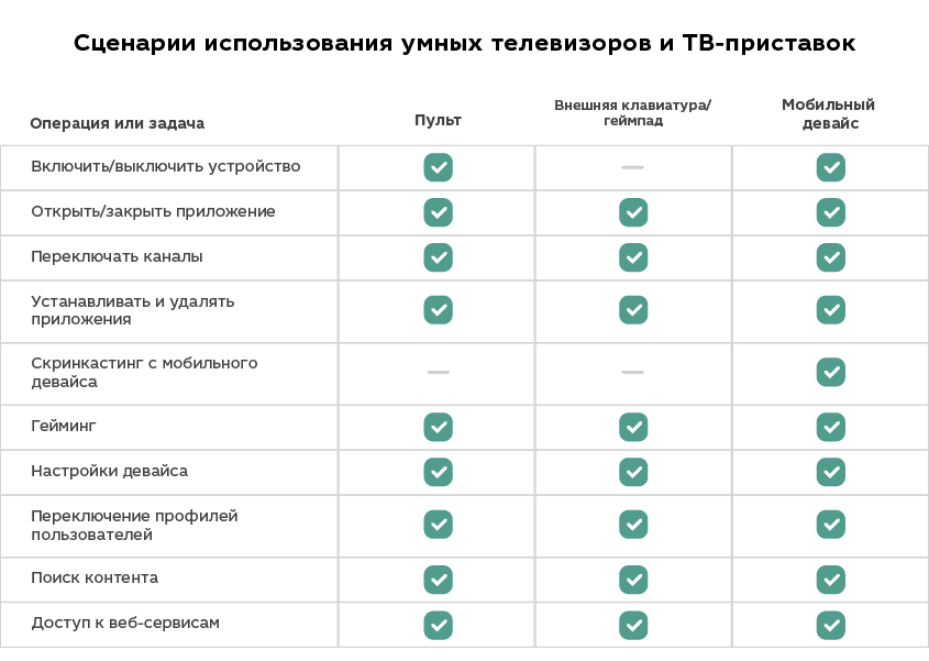 UI/UX: без чего нельзя создать современный IPTV/OTT-сервис