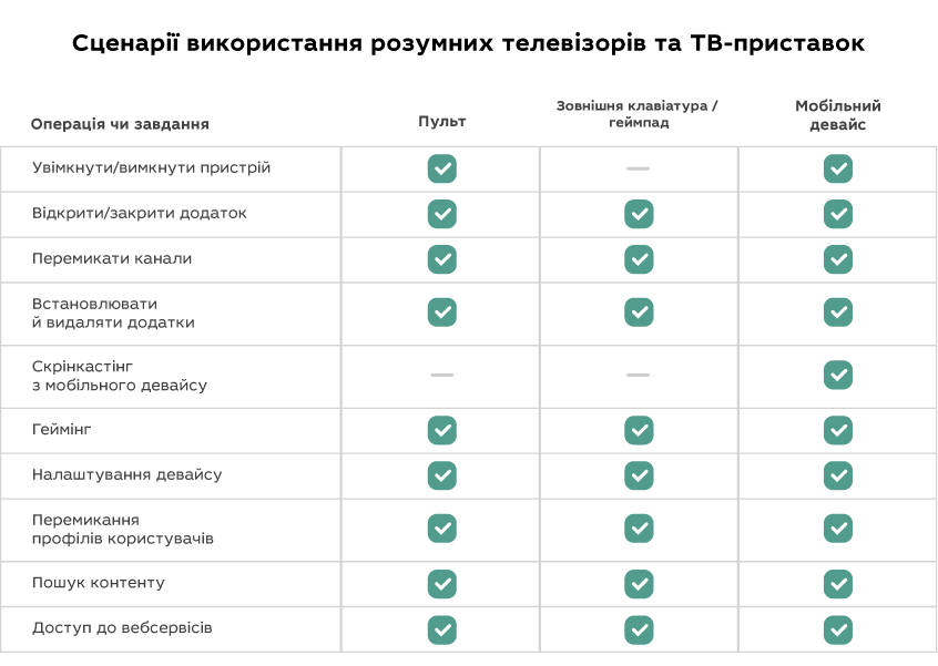 UI/UX: без чого не можна створити сучасний IPTV/OTT-сервіс