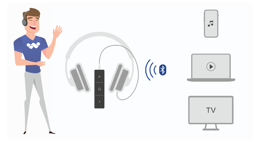 Infomir at CES 2019: the sound personalisation secret